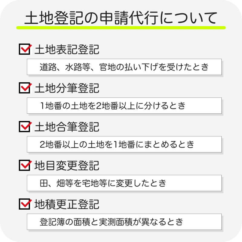 モーダル画像「土地登記の代行について」